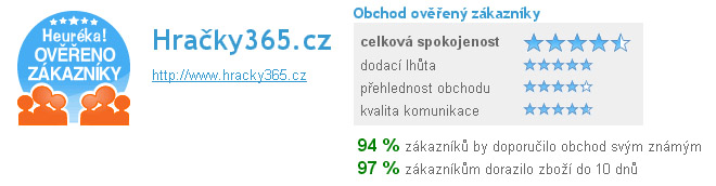 Ověřeno zákazníky