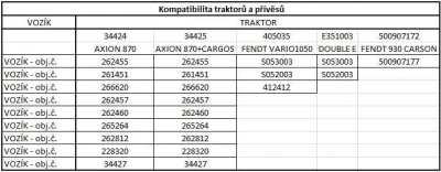 Happy People RC traktor Claas Axion 870 + přívěs Cargos 9600 1:16