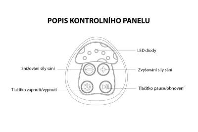 Zopa Elektrická odsávačka mléka Comfy Mint